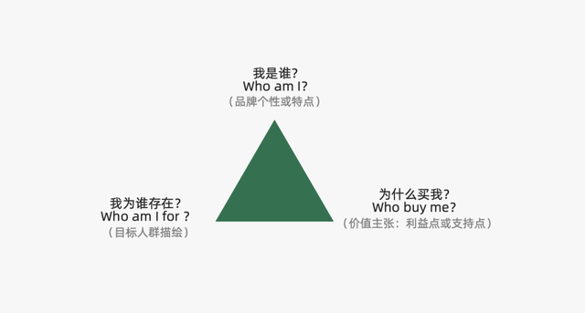 商业模式|2022年餐饮策略人必备的66个营销模型