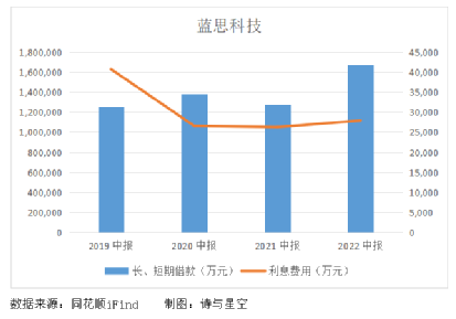 |蓝思科技，果链也绷不住了