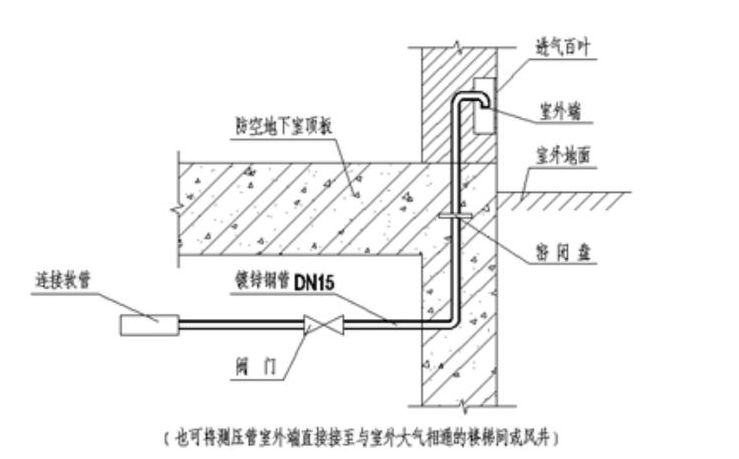 地下室人防工程机电安装图文详解(附安装图集)