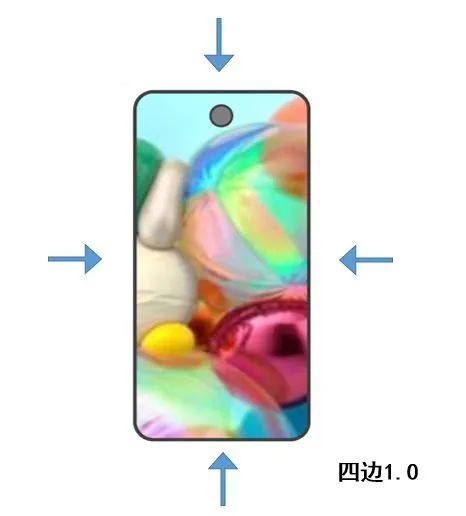 TCL|新突破！TCL华星新技术或实现屏幕四边1mm等宽