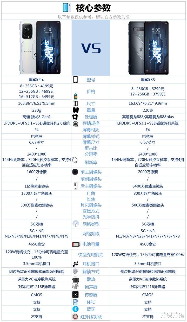 高通骁龙|黑鲨5Pro和黑鲨5RS相比较，该如何选？