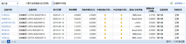 福州|1年合计发债200亿，“碧龙美”们为何收到发债“特赦令”？