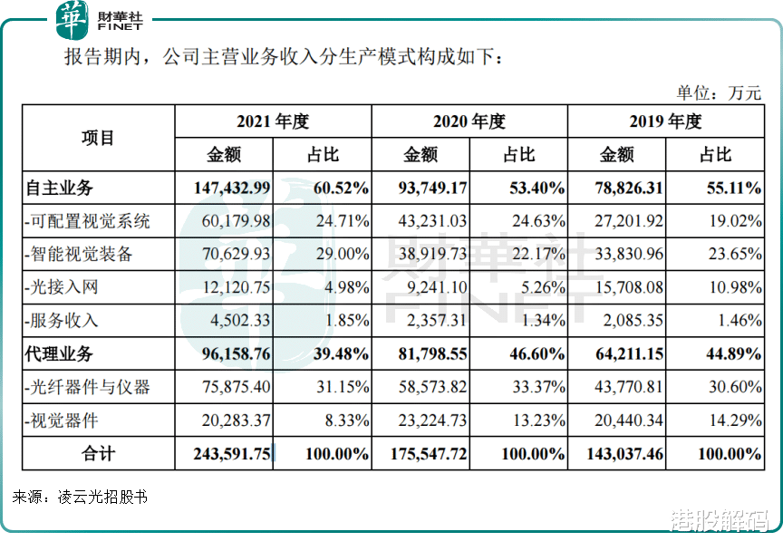 三星|马斯克点燃机器人概念,为机器植入“眼睛&大脑”的凌云光有哪些看点?