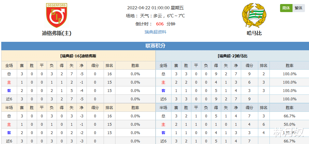 哈马比|月奴说，这场比赛可能会是1场冷门
