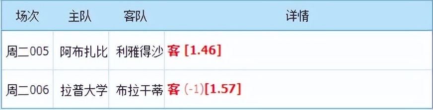 克劳德|4/26亚冠杯/自由杯：荣誉之战贾兹拉能否击败提前第1出线的阿尔沙