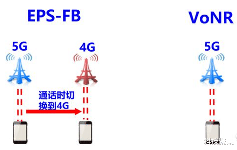 运营商|电信联通不用急，先看移动抢先行：领先的不一定就是最适用的！
