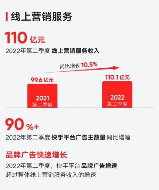 快手视频|凛冬将至？互联网广告人联手御寒