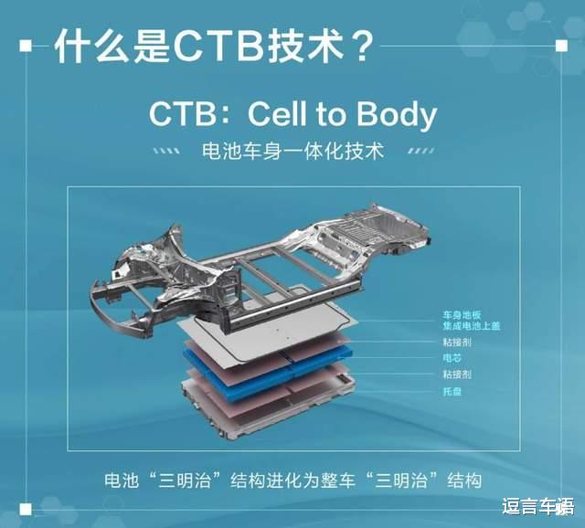 百万级豪车实验翻车 车身扭转刚性到底是啥?