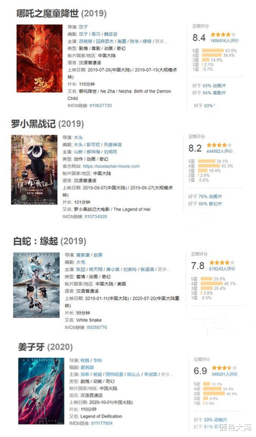 葫芦娃|《葫芦兄弟》导演胡进庆：因为太穷了，葫芦兄弟只好住在山洞里