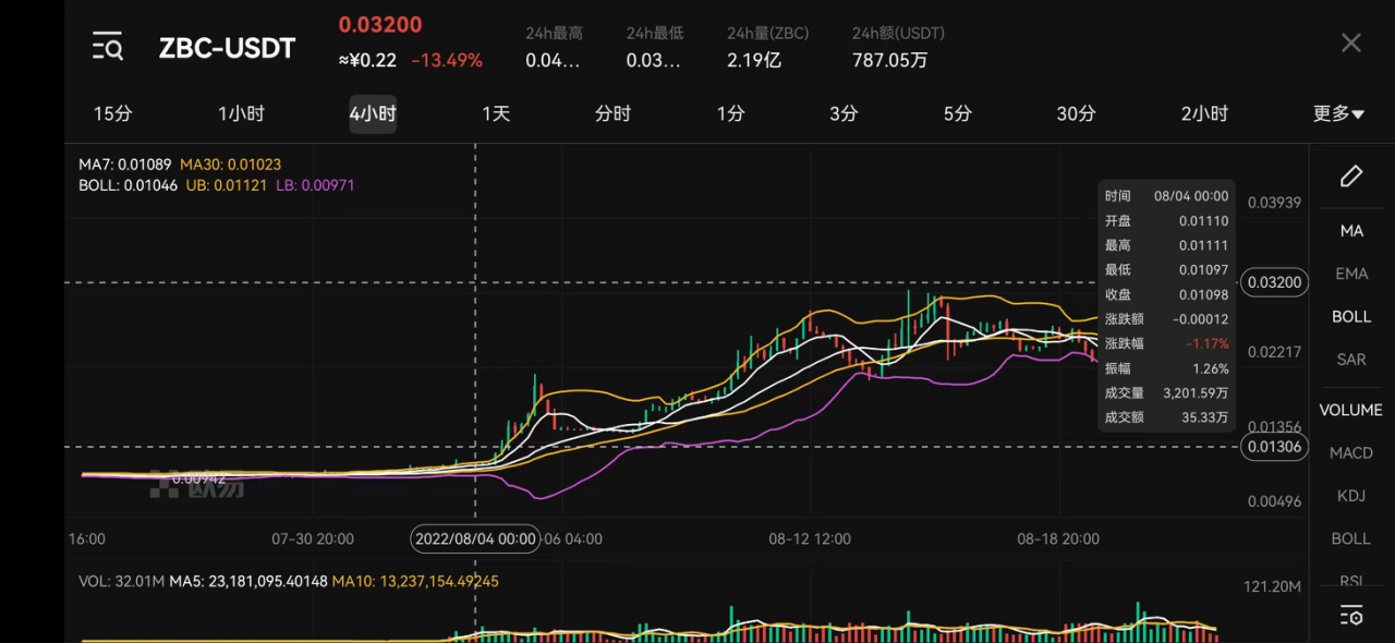 javascript|Zebec社区利好频传,Galaxy Project上领取专属Zebec OAT