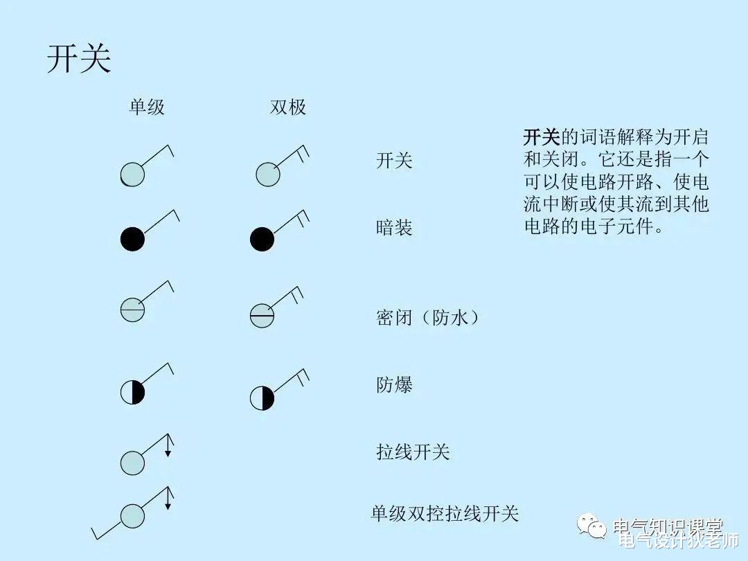|供电系统的模式和常用的设备电路符号，学习电气识图必备知识！