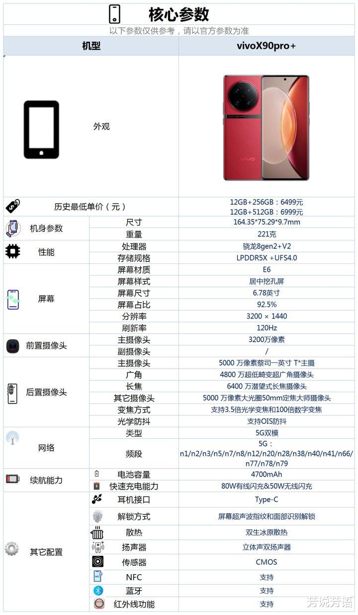 骁龙gen2+120赫兹E6材质2K屏!vivoX90pro+入手仅需6489元