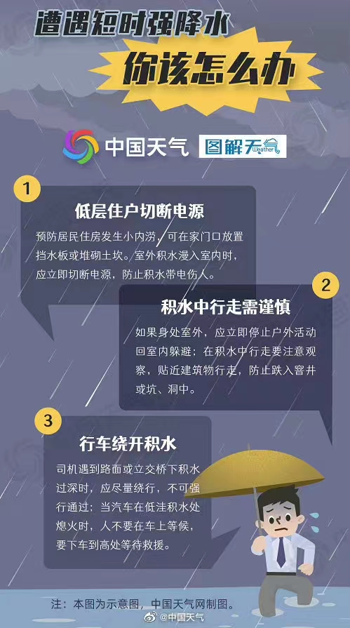 洛阳人挺住!高温+冰雹+雷阵雨+雷暴大风!天气太“刺激”了!