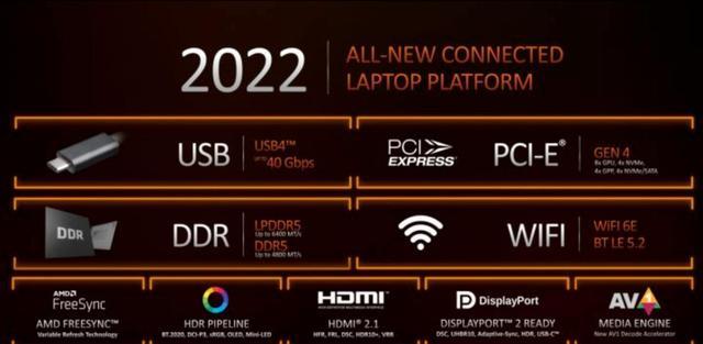 小米科技|机械革命蛟龙16：AMD锐龙76800H+140WRTX3060硬核游戏本