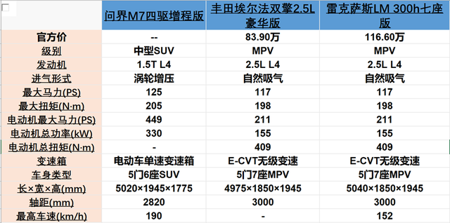 华为|不以LOGO论英雄？比亚迪“硬件”+华为“软件”=百万“星际”
