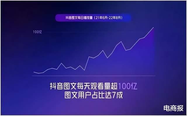 操作系统|150亿单，抖音带货达人全面爆发