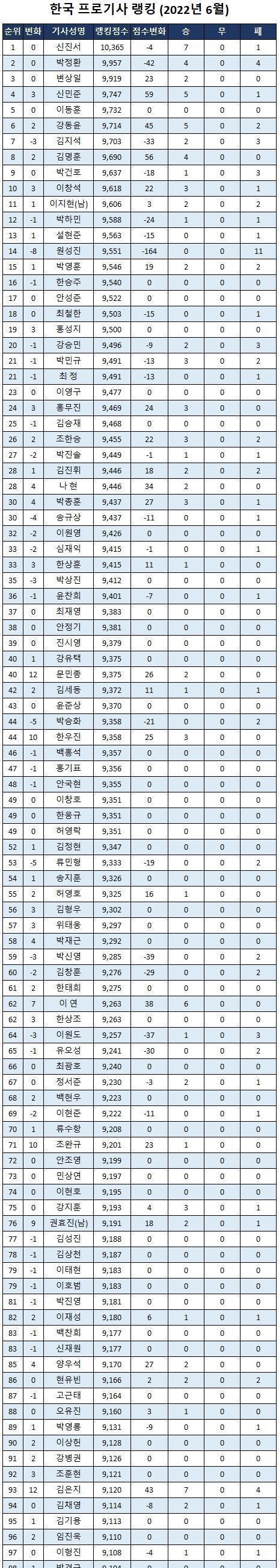 韩国队|乱战！这也九段棋手！朴河旼水平实在有限？