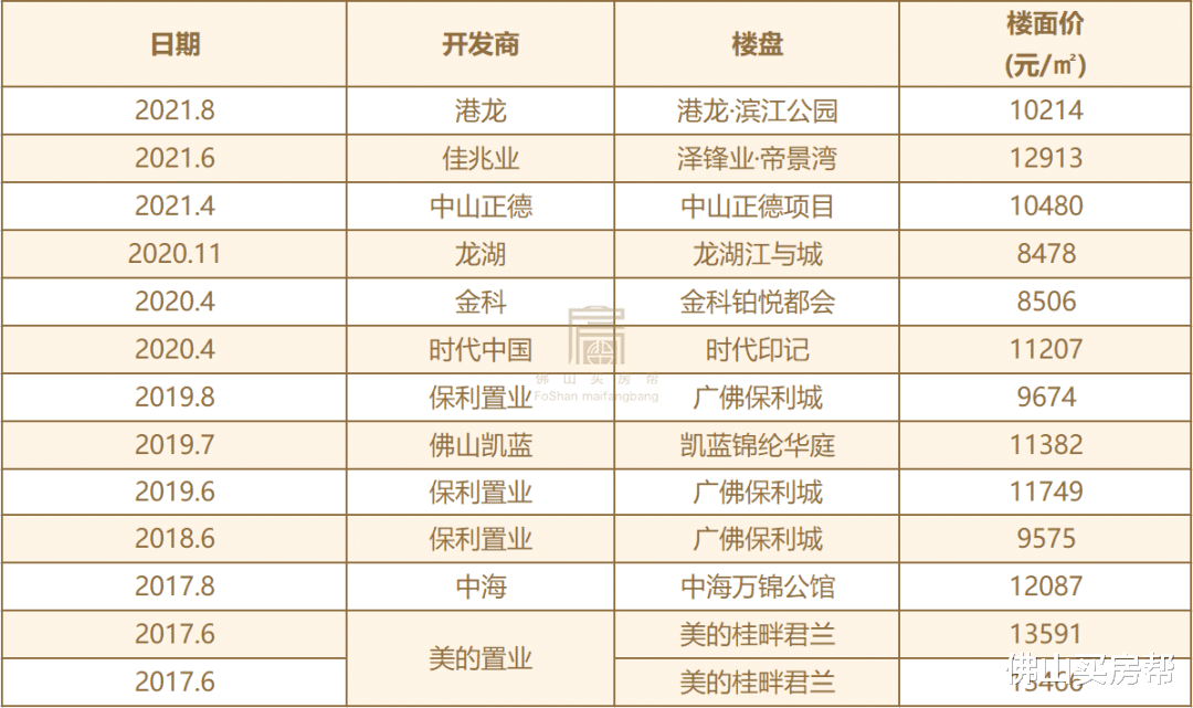 独墅湖|6998元/㎡!华福半路杀出,超6.5亿斩获伦教望江靓地!