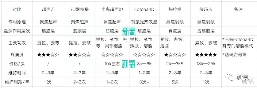 穿衣搭配 得罪化妆师的下场是24岁在红毯上被画成44岁吗…