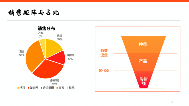 抖音|同样在抖音做营销，为什么你却没效果?