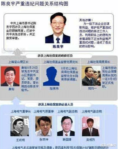 廉颇|廉颇老矣！江湖更迭，为什么上海人还在留恋陈良宇？