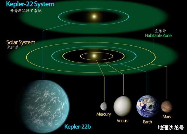 银河系中大约有70%的恒星是“红矮星”,其周围可能孕育高级文明