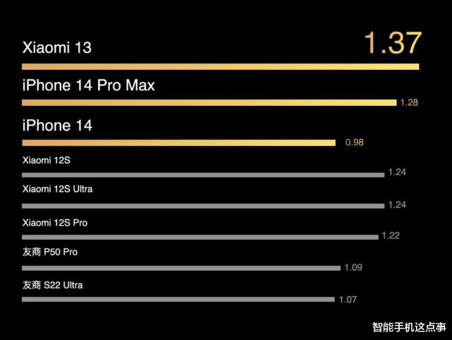 小米科技|小米13发布会前瞻：外观、硬件、影像、系统、价格基本都清晰了