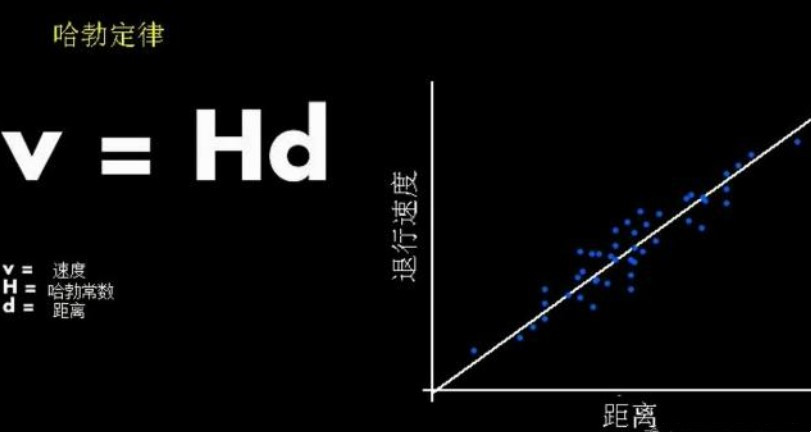 为什么可观测宇宙以外的部分无法观察?