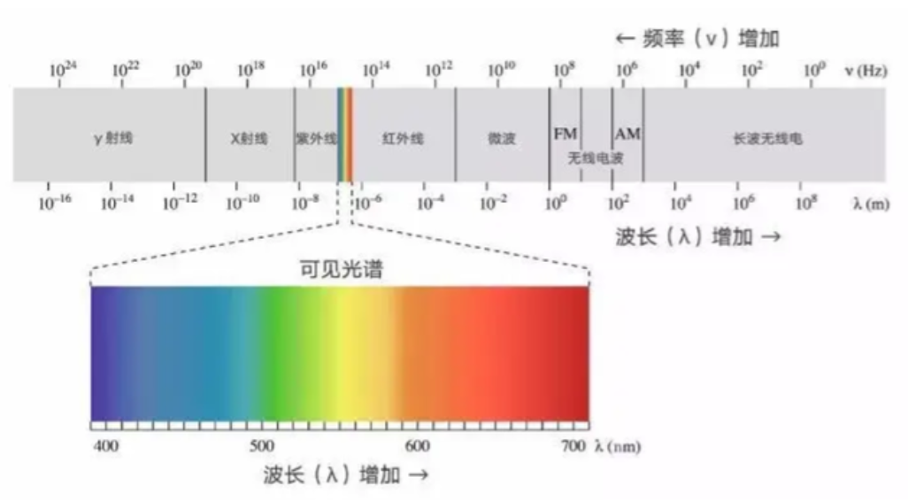 宇航员拍到?太平洋上空出现红色云!不是火山喷发现象,是什么?