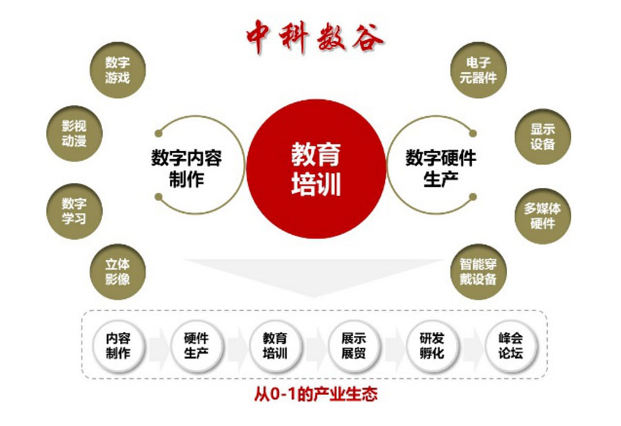 职业教育|承接制造产业转移，少不了职教产业园区