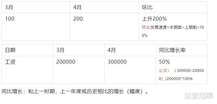 大数据|PR如何运用大数据平台看懂明星“行情”