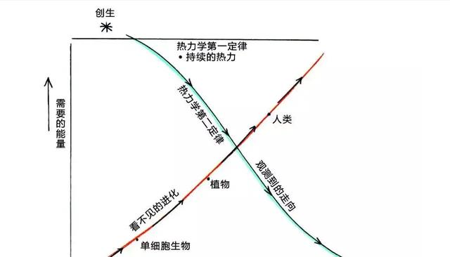 大撕裂理论:167亿年后宇宙终结,地球将在宇宙终结前16分钟消亡