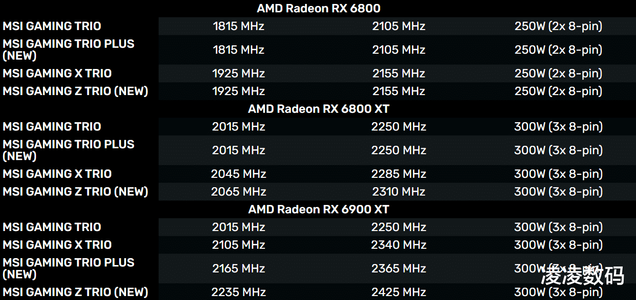 英伟达|NVIDIA RTX 3050持续涨价，现货售价最高3199元