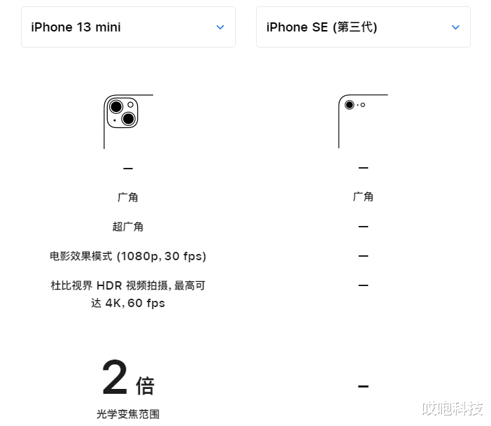 荣耀play|iPhone 14 这机型被砍，到底还能不能买？