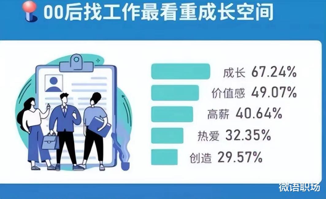 00后|爱恨分明的00后，一言不合就“整顿职场”？领导：还是太嫩了！