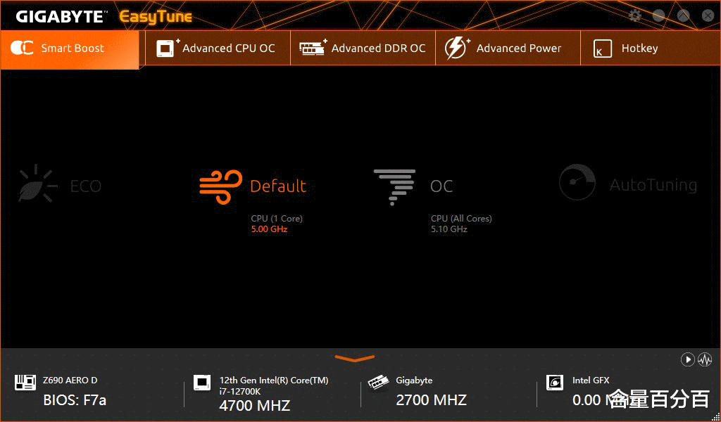 技嘉|追求性能首选，技嘉设计师Z690 AERO D主板装机评测