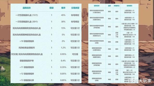 DNF:夏日礼包来了!但策划偷懒,把2017年的拿来继续卖