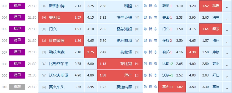 拜仁慕尼黑|周六竞足赛事分析：狼堡捍卫主场荣耀 拜仁交锋全面占优（附8串扫盘）