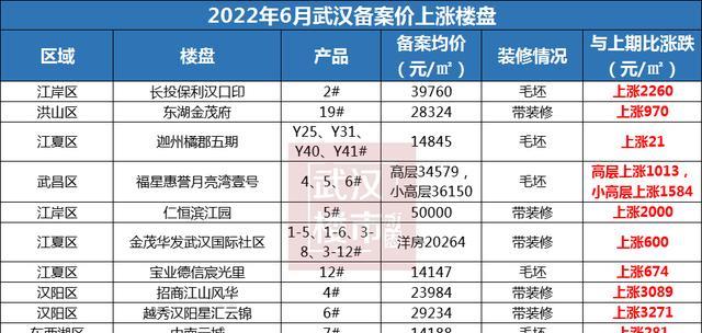 杭州|颤抖！单日成交已破1000套！武汉楼市，风向巨变？！