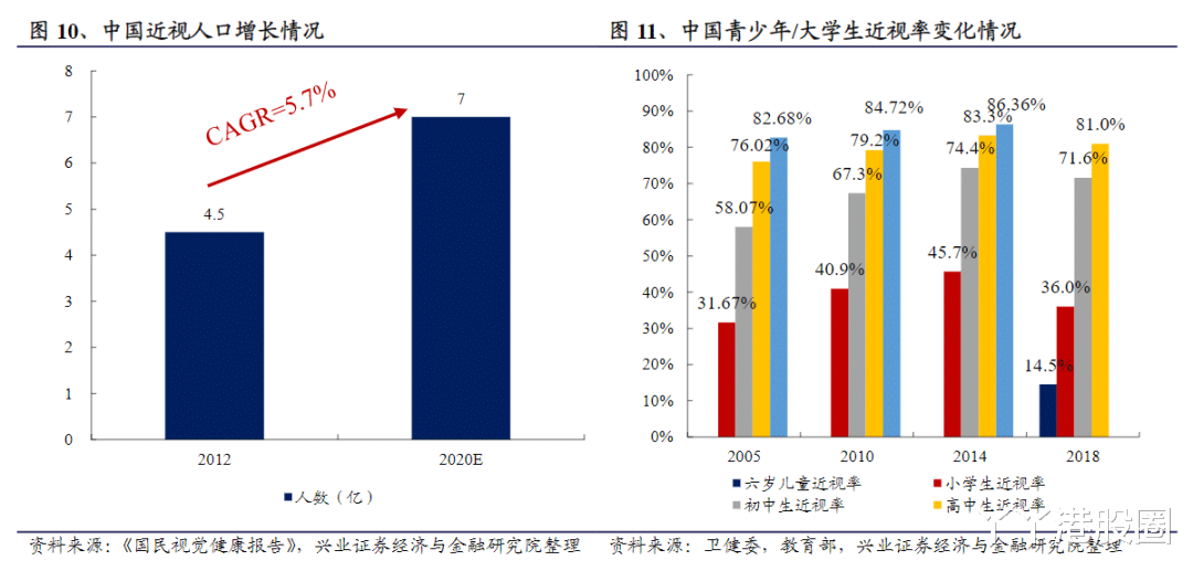 美瞳|美瞳:比口红更优的投资市场
