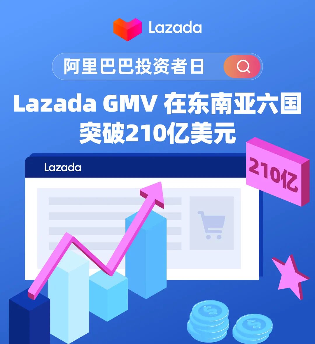 阿里巴巴|追投超3亿!阿里再向Lazada注资,或为深耕本地化?