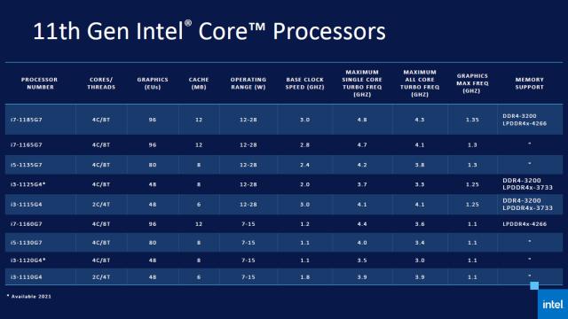 CPU|如何准确衡量商务本的性能表现,商务本处理器谁更强?