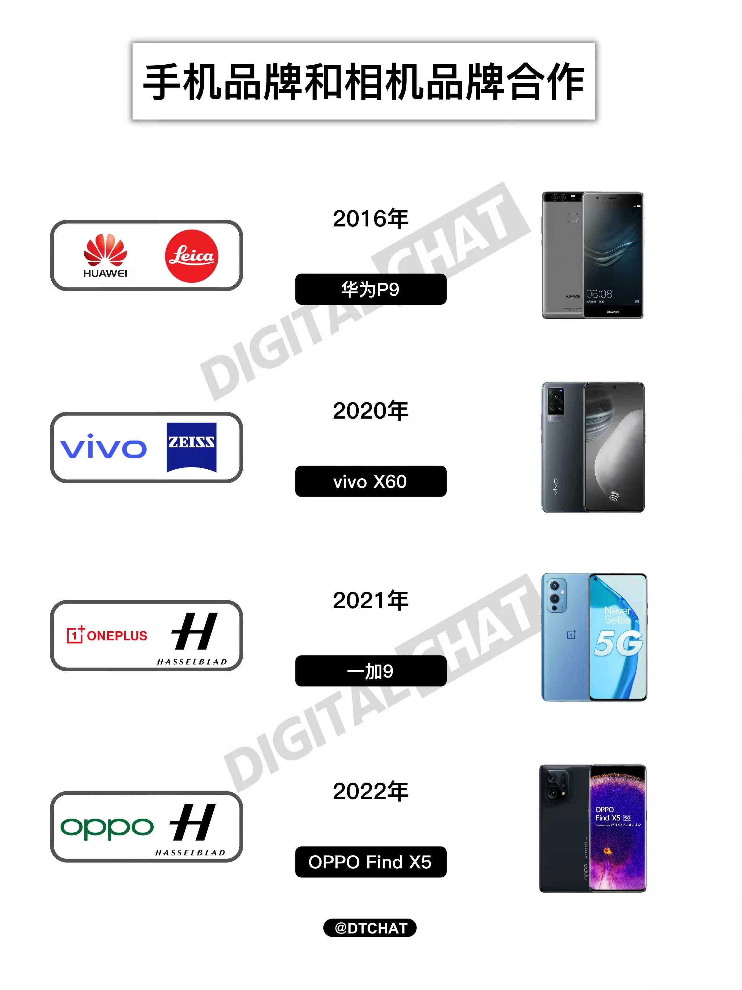 相机|留给相机品牌的手机厂商不多了,佳能、尼康打算找谁合作?