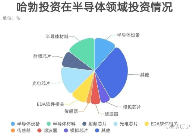 芯片|华为芯片已“尘埃落定”!