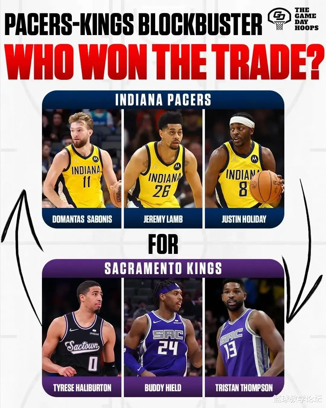 国王队|四队大交易完成！天赋不输东契奇的榜眼！离开NBA第一烂队