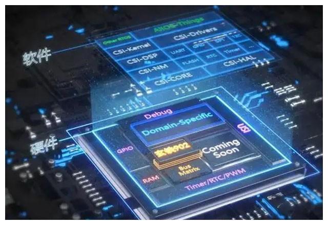 芯片|英媒：中企主导芯片架构开始爆发了