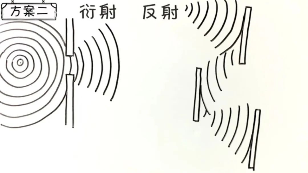 路由器|涨知识 | WiFi是如何穿墙的?