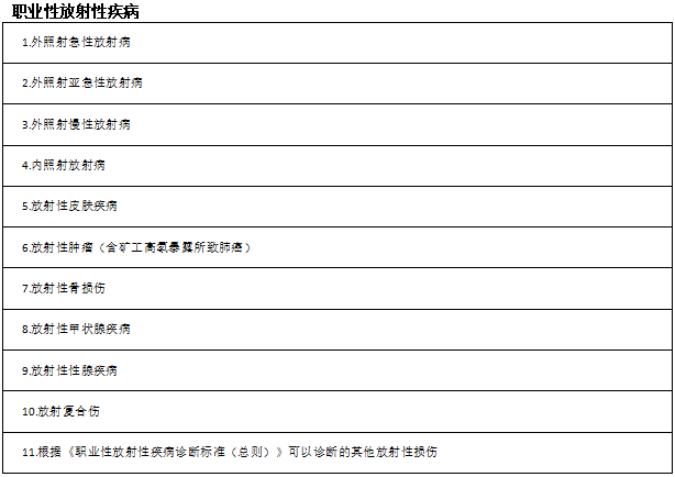 @劳动者,职业病诊断流程VS介绍信模板(建议收藏)