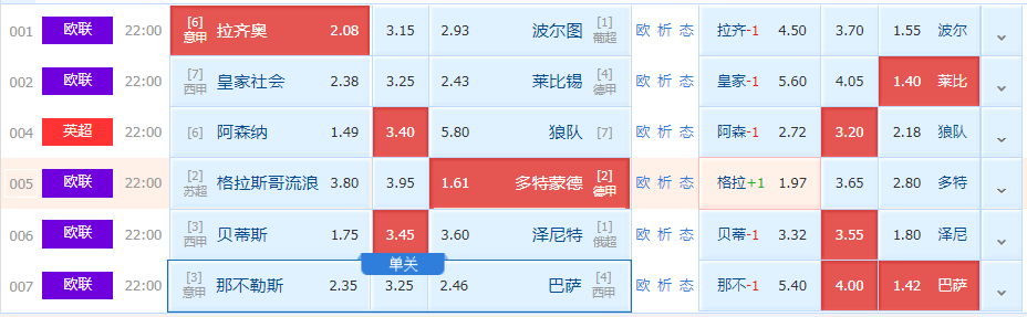 狼队|周四足球赛事推荐：拉齐奥VS波尔图  阿森纳VS狼队