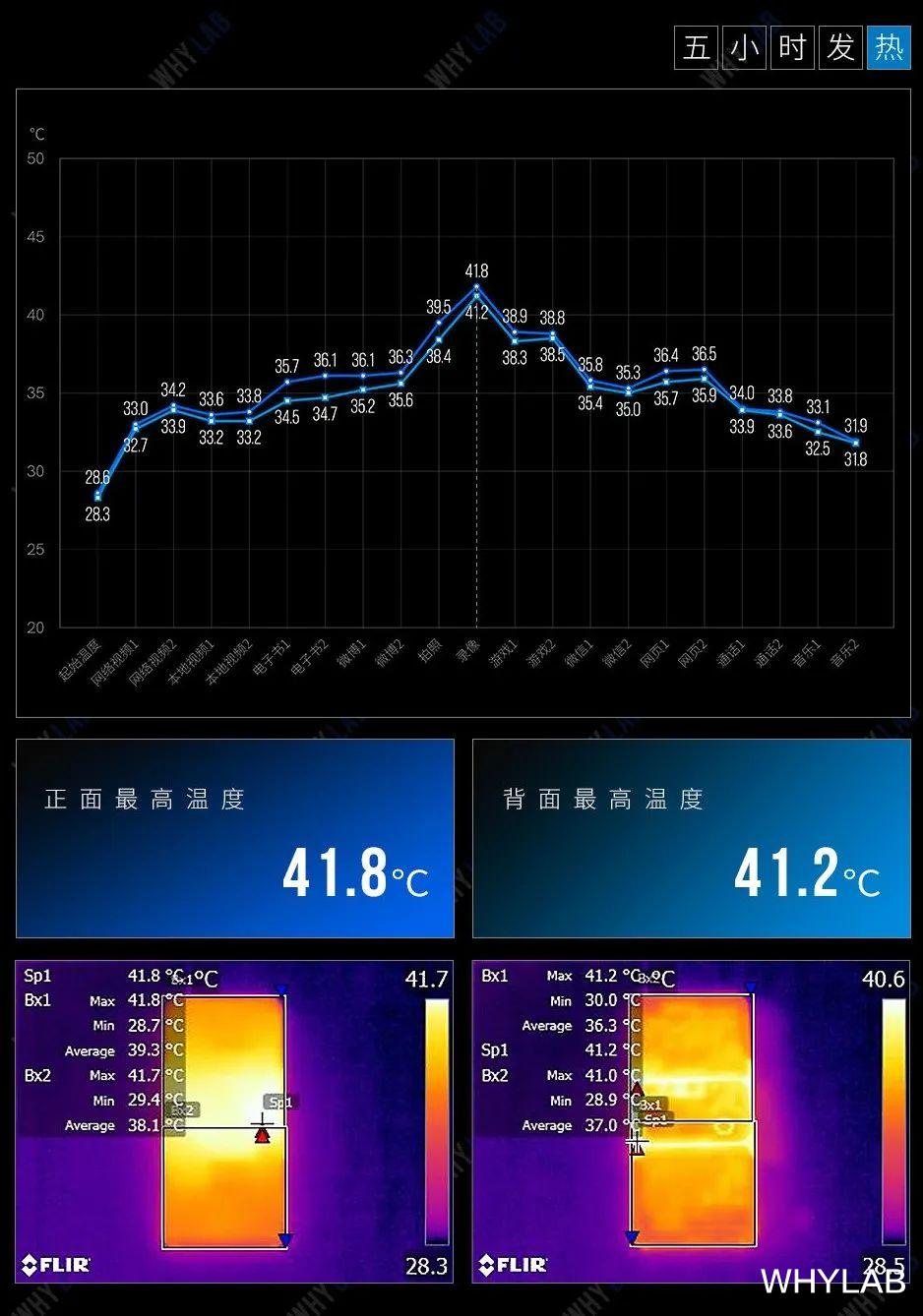 高通骁龙|把风扇塞入手机，风冷散热是智商税吗？